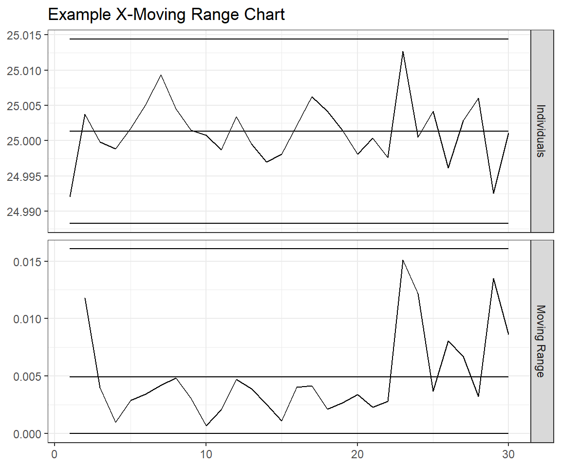 Individuals Control Charts Rbloggers